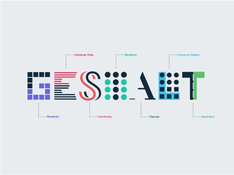 The Gestalt Principles of UI/UX | Introduction to Basic UIUX Concepts 